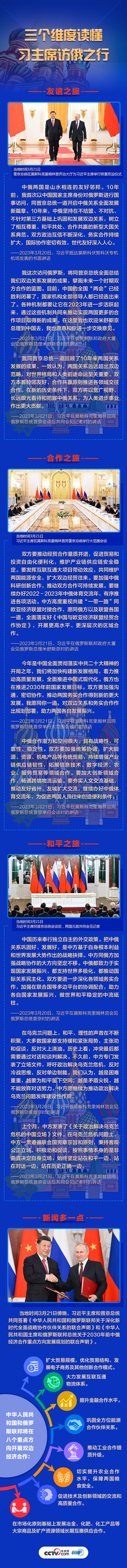 聯(lián)播+丨三個維度讀懂習(xí)主席訪俄之行