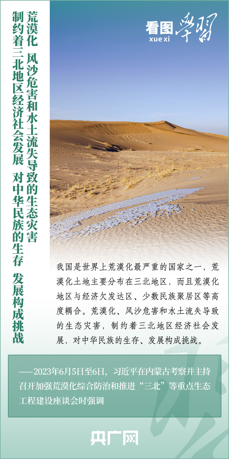 看圖學(xué)習(xí)丨努力創(chuàng)造新時代中國防沙治沙新奇跡