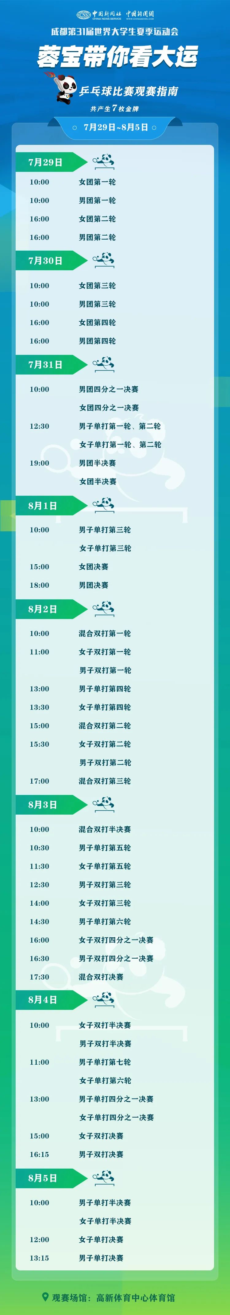 “蓉寶”帶你看成都大運會啦!這份觀賽指南請收好→ “蓉寶”帶你看成都大運會啦!這份觀賽指南請收好→