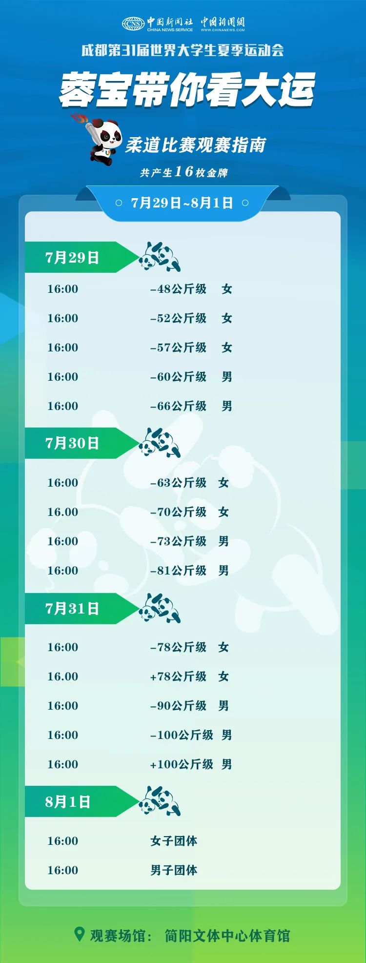 “蓉寶”帶你看成都大運會啦!這份觀賽指南請收好→ “蓉寶”帶你看成都大運會啦!這份觀賽指南請收好→