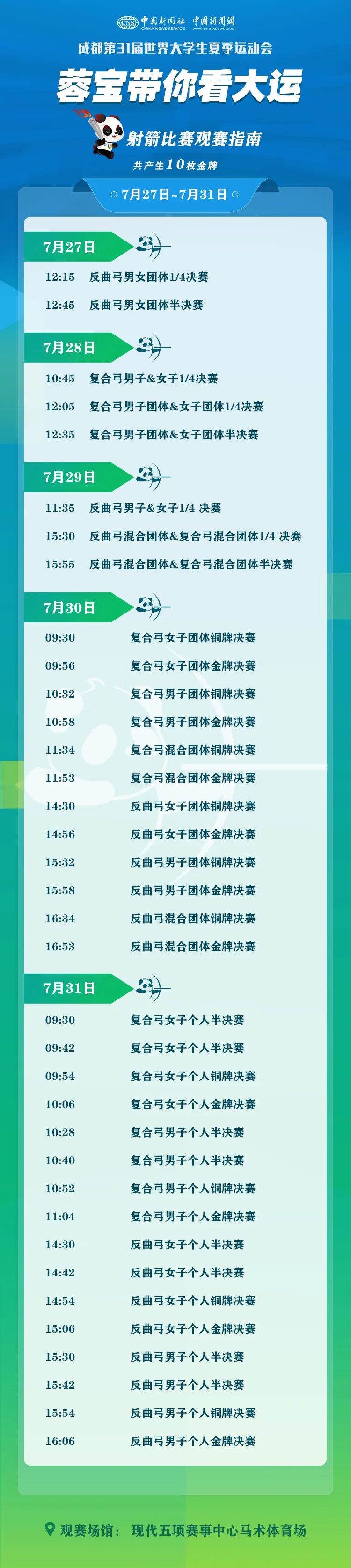 “蓉寶”帶你看成都大運會啦!這份觀賽指南請收好→ “蓉寶”帶你看成都大運會啦!這份觀賽指南請收好→
