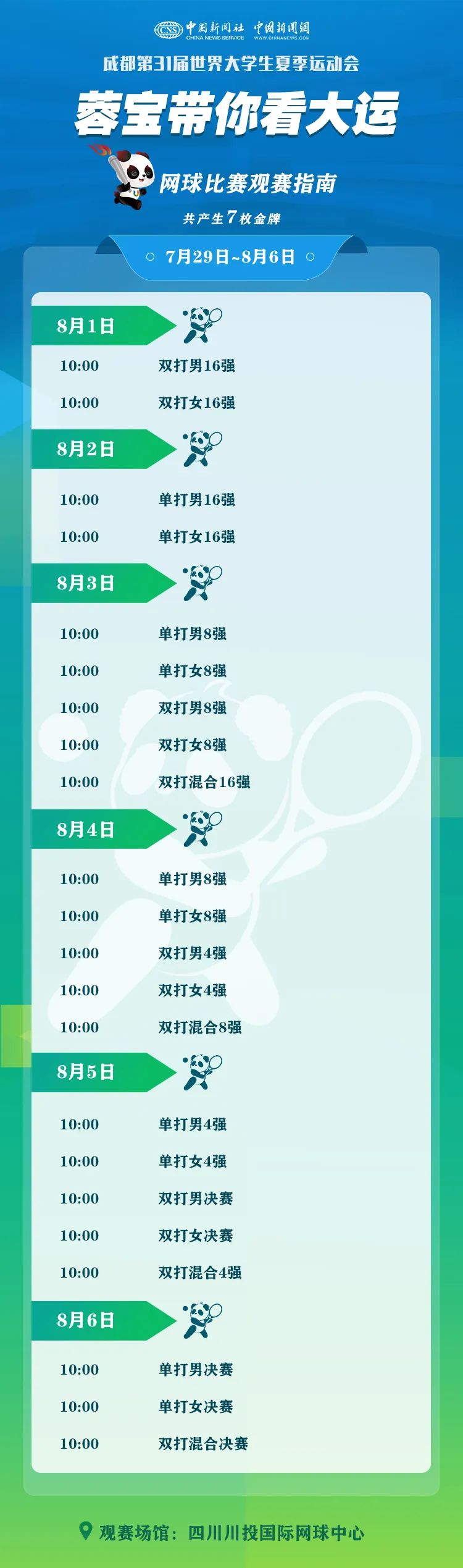 “蓉寶”帶你看成都大運會啦!這份觀賽指南請收好→ “蓉寶”帶你看成都大運會啦!這份觀賽指南請收好→