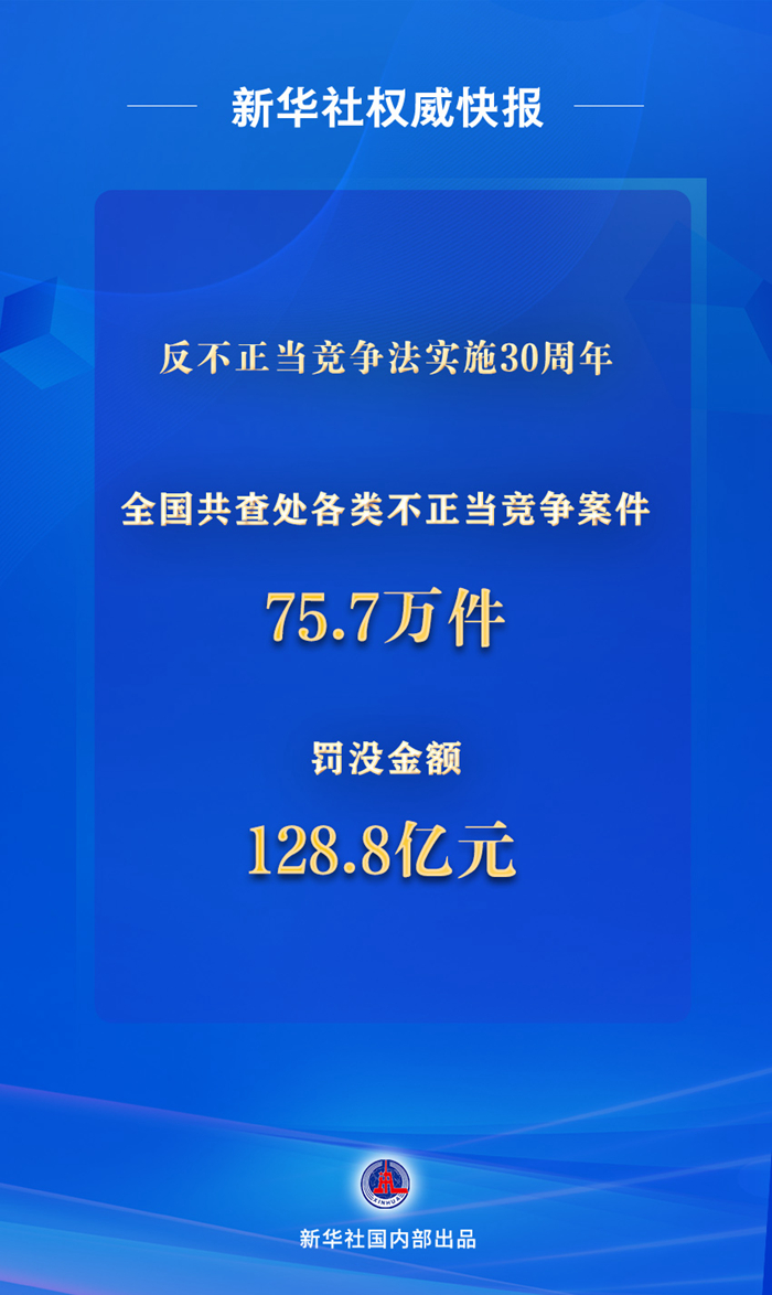 新華社權威快報丨反不正當競爭法實施30周年 厚植公平競爭社會氛圍