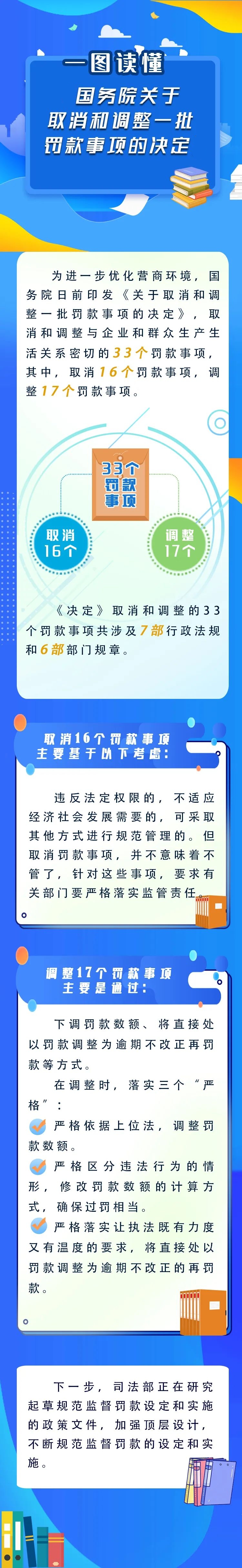 新華解碼丨國務院取消和調整33個罰款事項,將帶來哪些影響?